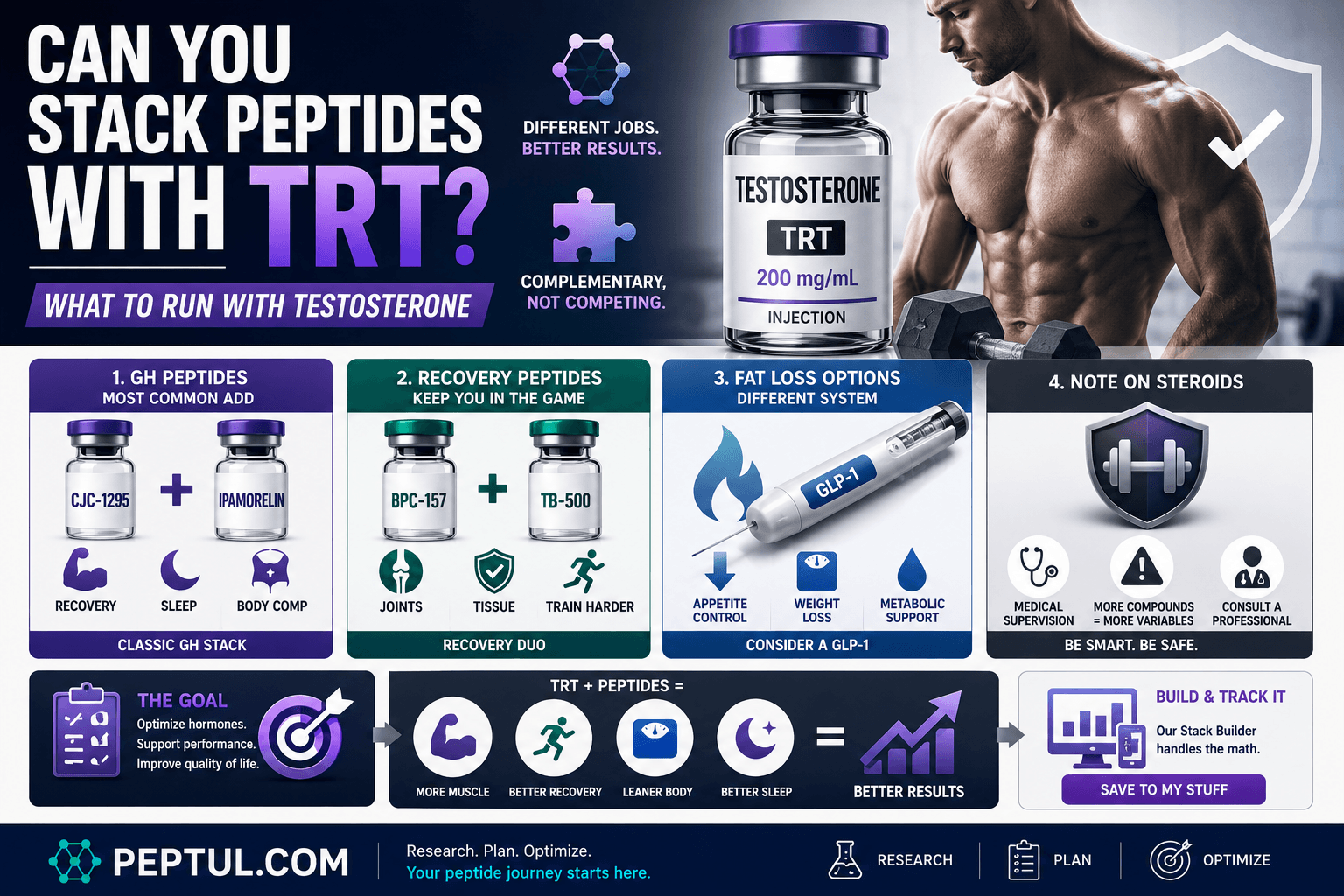 Can You Stack Peptides With TRT? What to Run With Testosterone