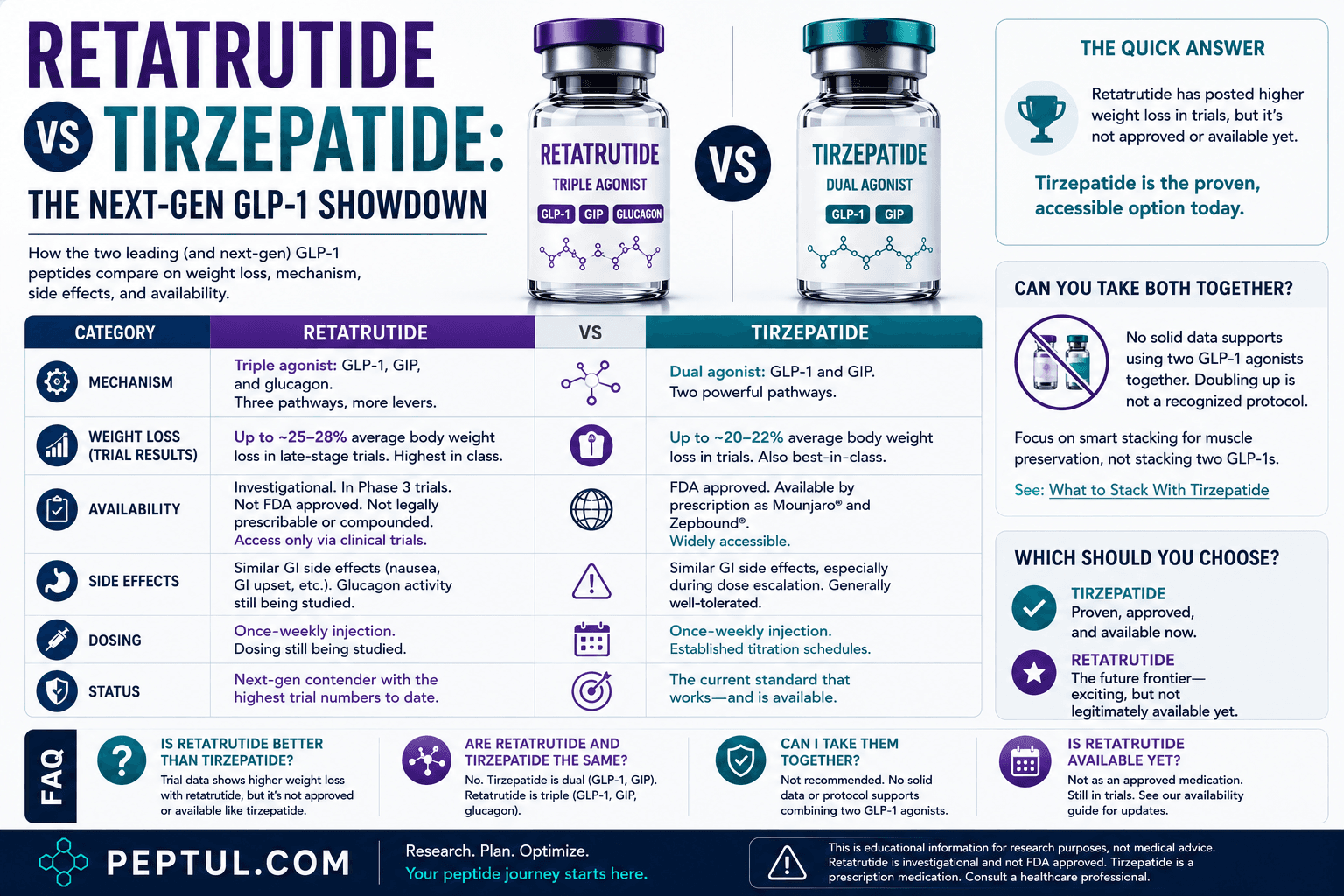 Retatrutide vs Tirzepatide: The Next-Gen GLP-1 Showdown