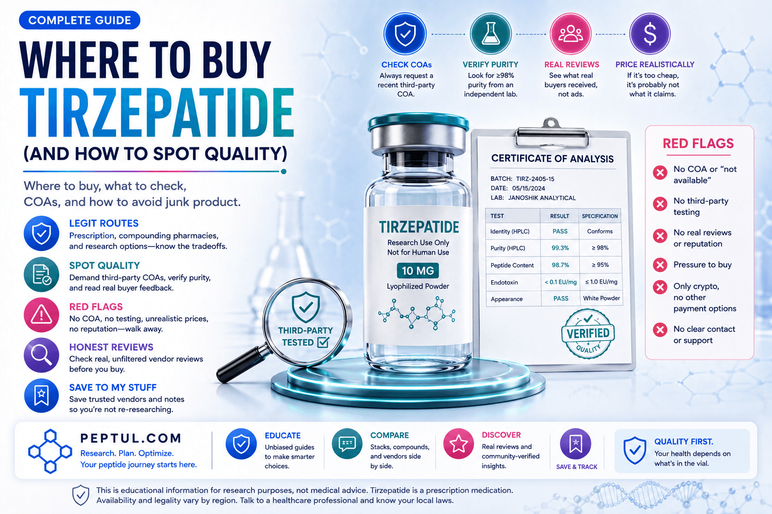 how to store lyophilized tirzepatide are you storing your Tirzepatide? : r/tirzepatidecompound Retatrutide Dosing & Mixing Guide:
