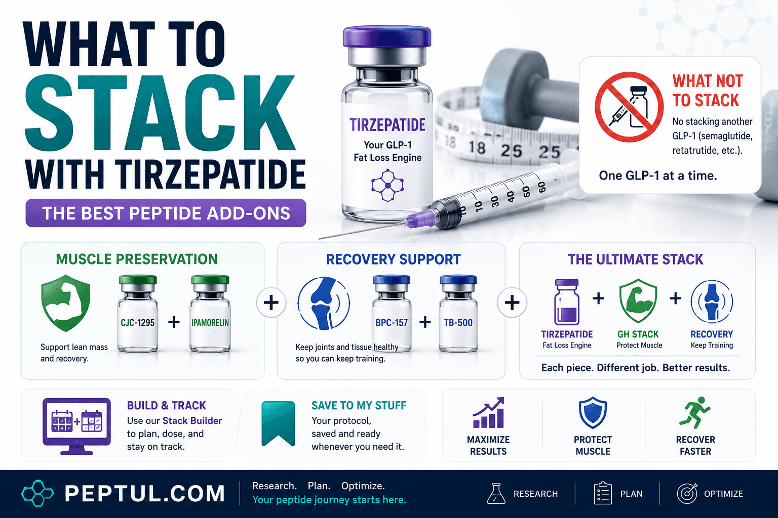 What to Stack With Tirzepatide: The Best Peptide Add-Ons