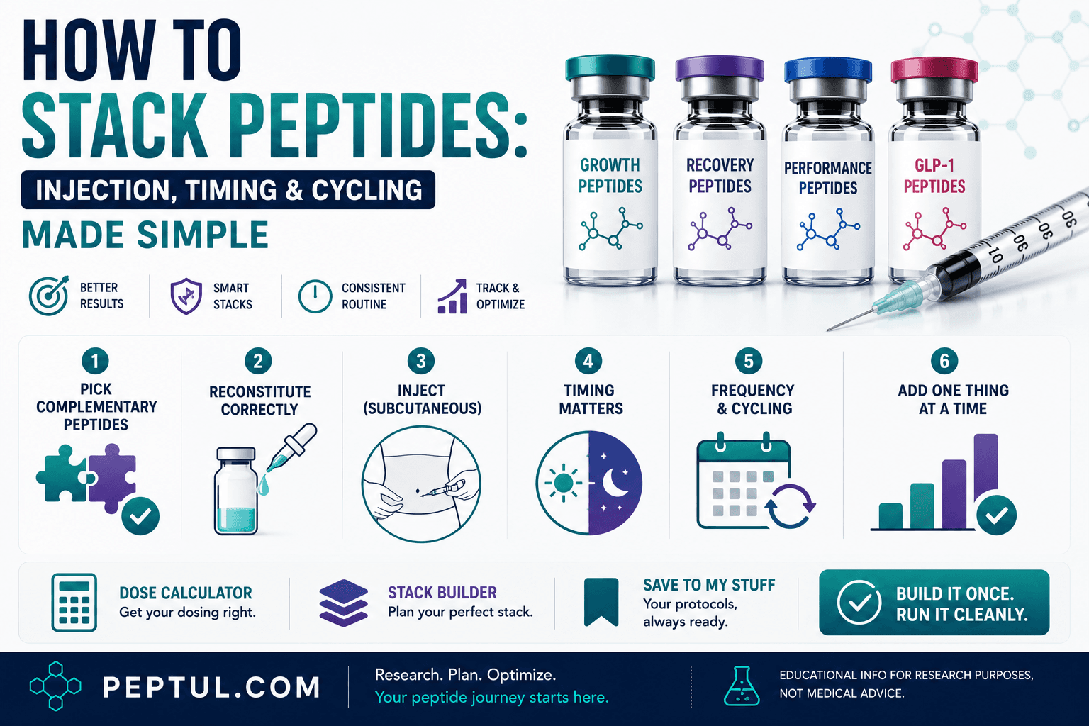 How to Stack Peptides: Injection, Timing & Cycling Made Simple