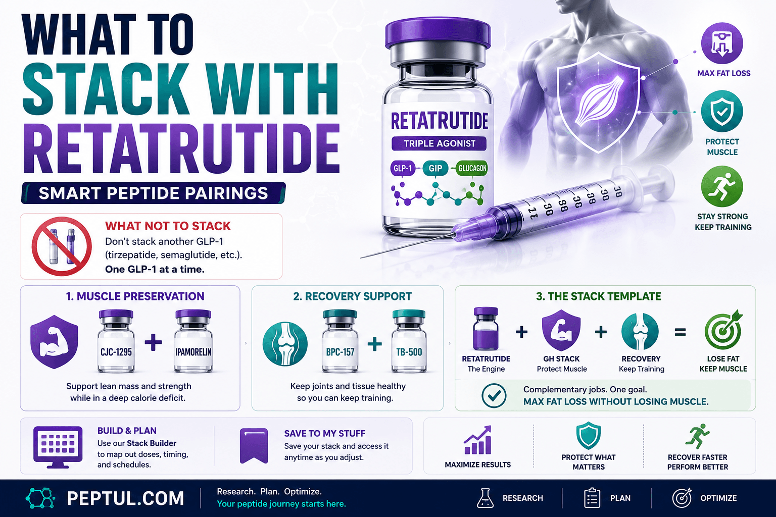 What to Stack With Retatrutide: Smart Peptide Pairings
