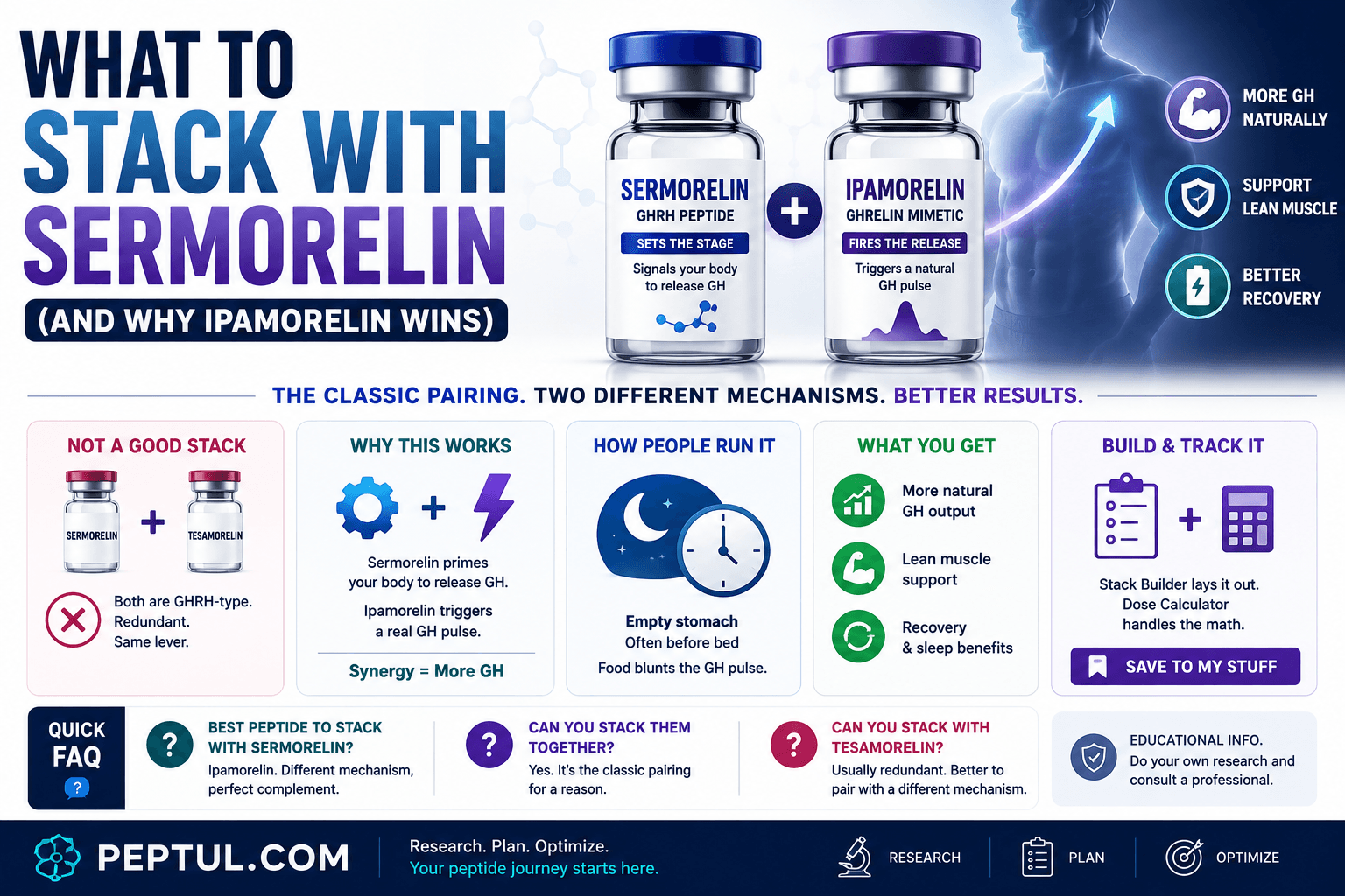 What to Stack With Sermorelin (and Why Ipamorelin Wins)