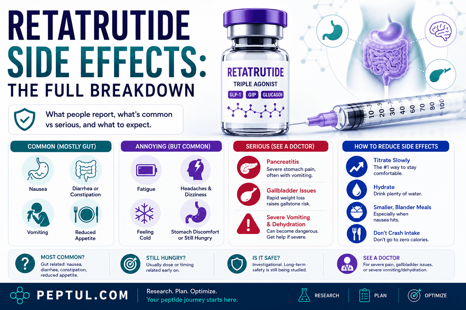 Retatrutide Side Effects: The Full Breakdown