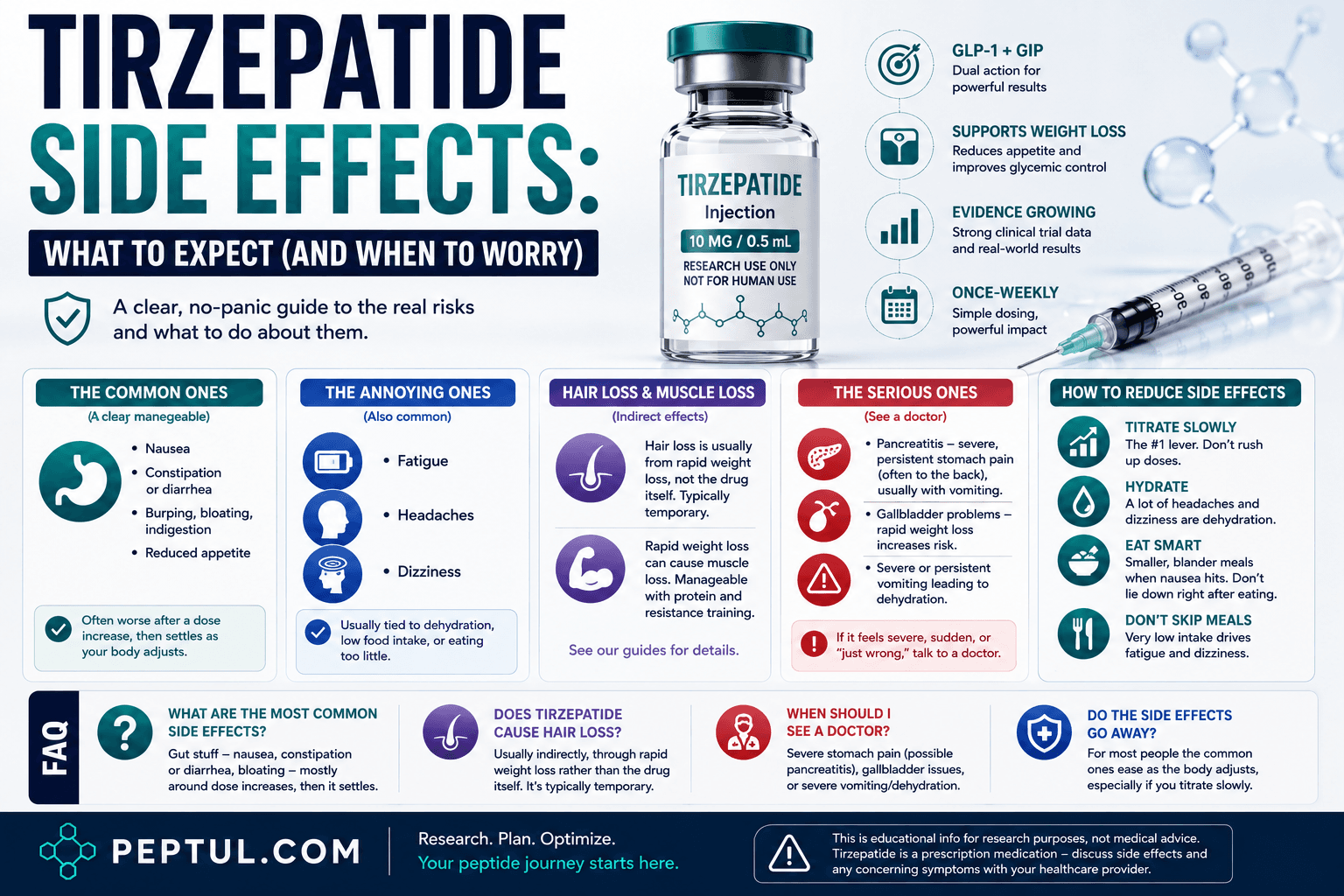 Tirzepatide Side Effects: What to Expect (and When to Worry)