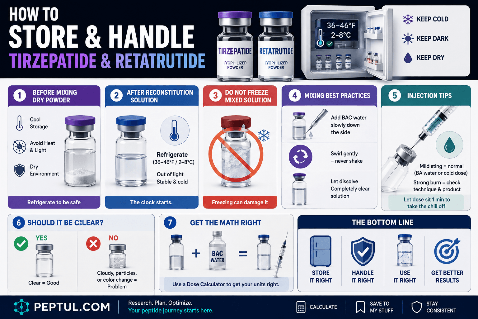 How to Store & Handle Tirzepatide and Retatrutide