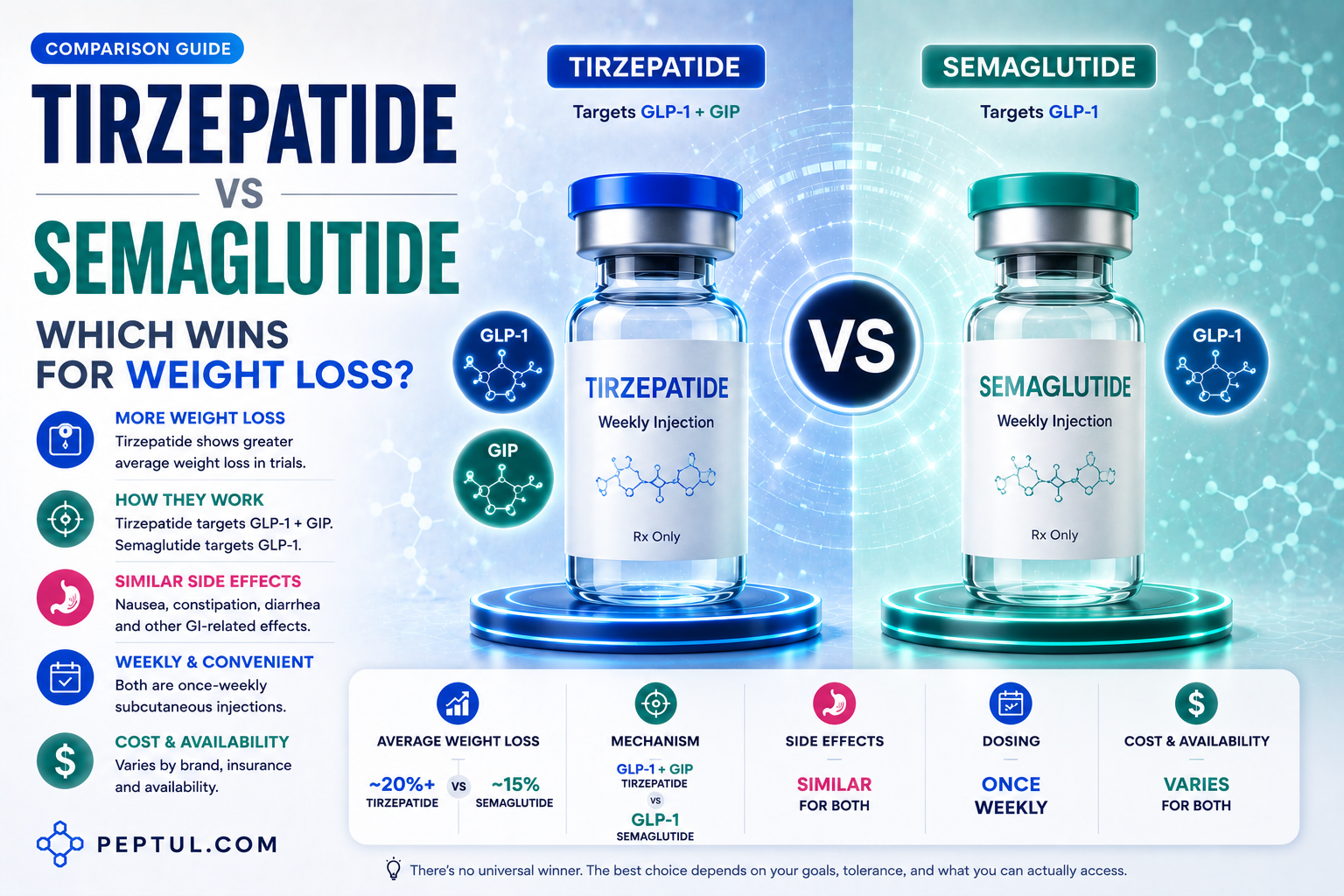 can you mix tirzepatide and retatrutide how to transition from to switch (full guide, dosing included) : r/USPeptides How Is Retatrutide Compared to How Much Bac Water for